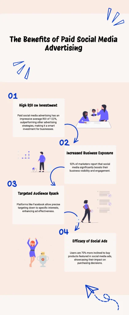 infographic for benefits of paid Social Media